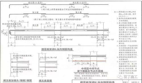 從16G101圖集到市場應(yīng)用 干工程必學(xué)的鋼筋知識(shí)總結(jié)與銷售指南