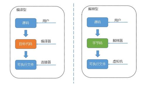 Python開發環境的搭建與安裝指南