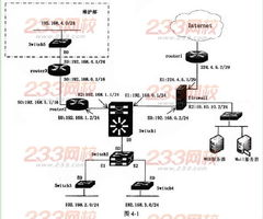 2012年下半年軟考網絡工程師真題 下午題——網絡工程實踐要點解析